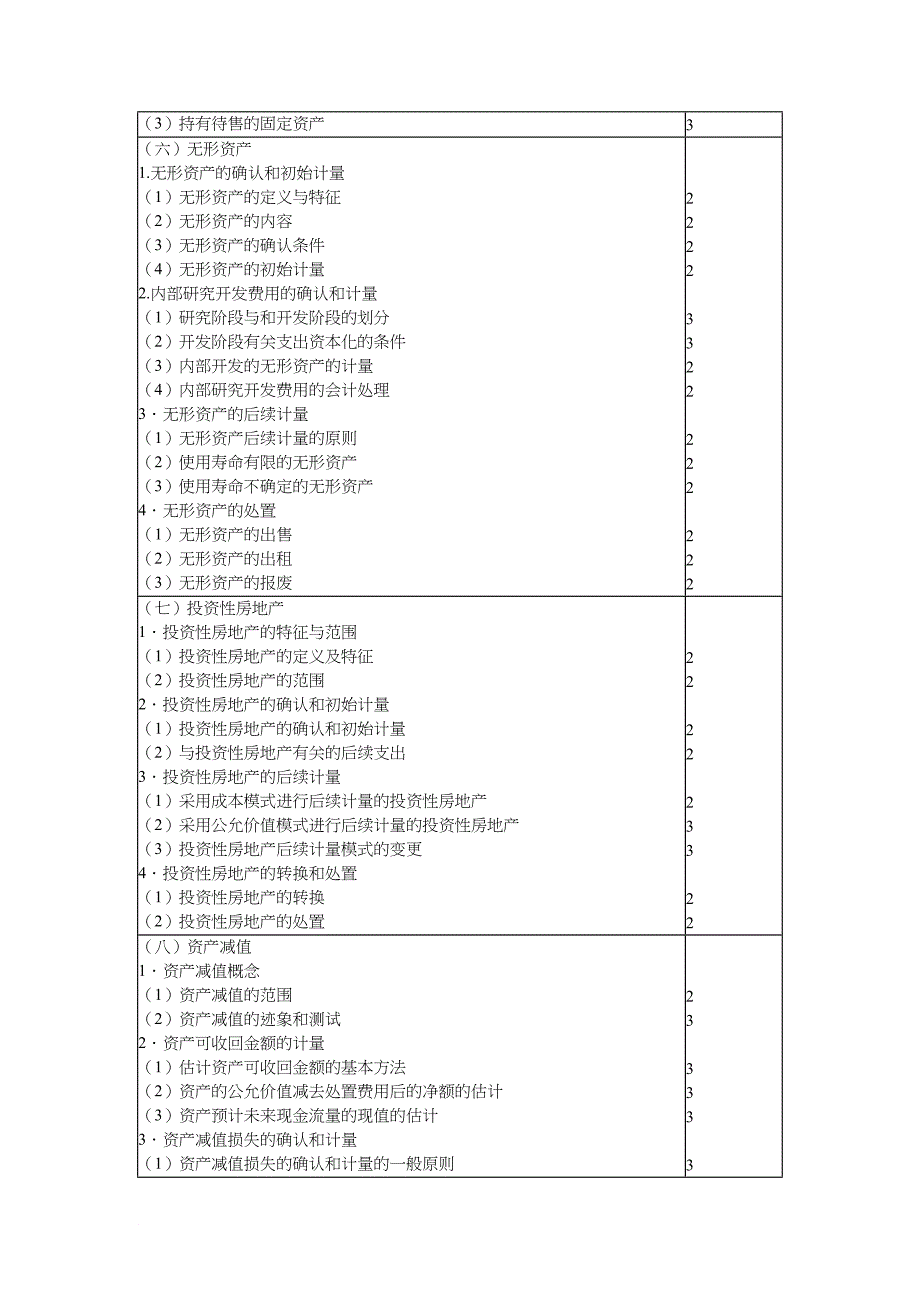 注册会计师专业阶段考试大纲1_第4页