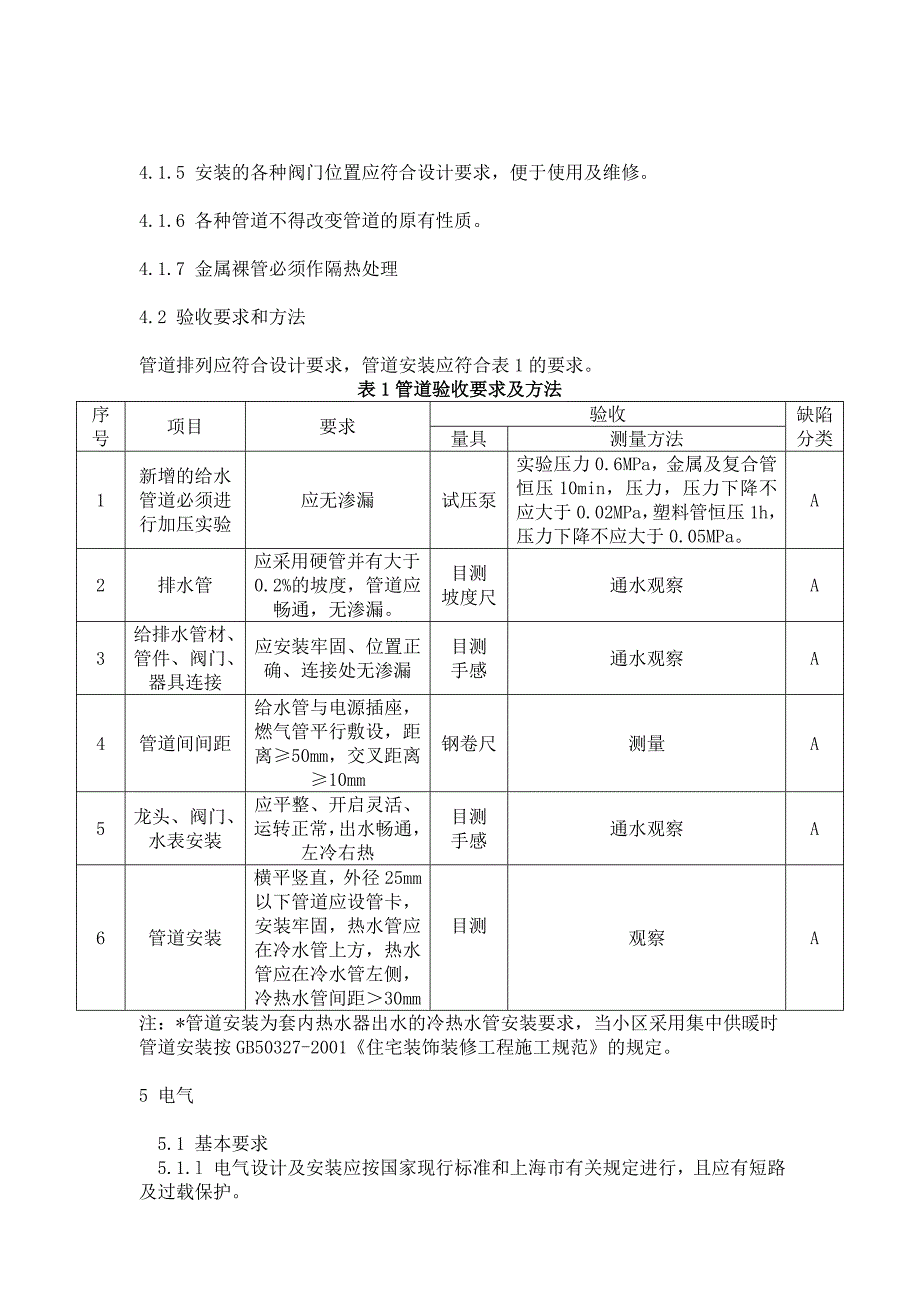 上海市住宅装饰装修验收标准(上海_第3页