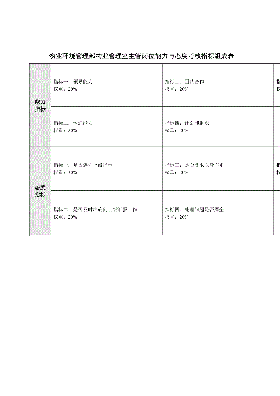 物业管理行业岗位说明书大全26_第1页