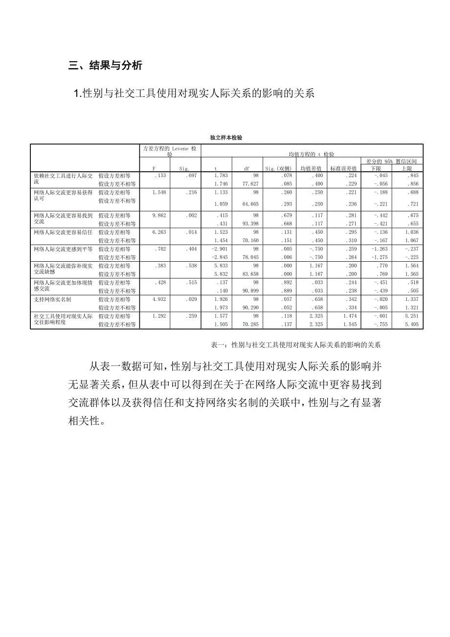 网络人际交往对大学生人际关系影响调查分析_第5页