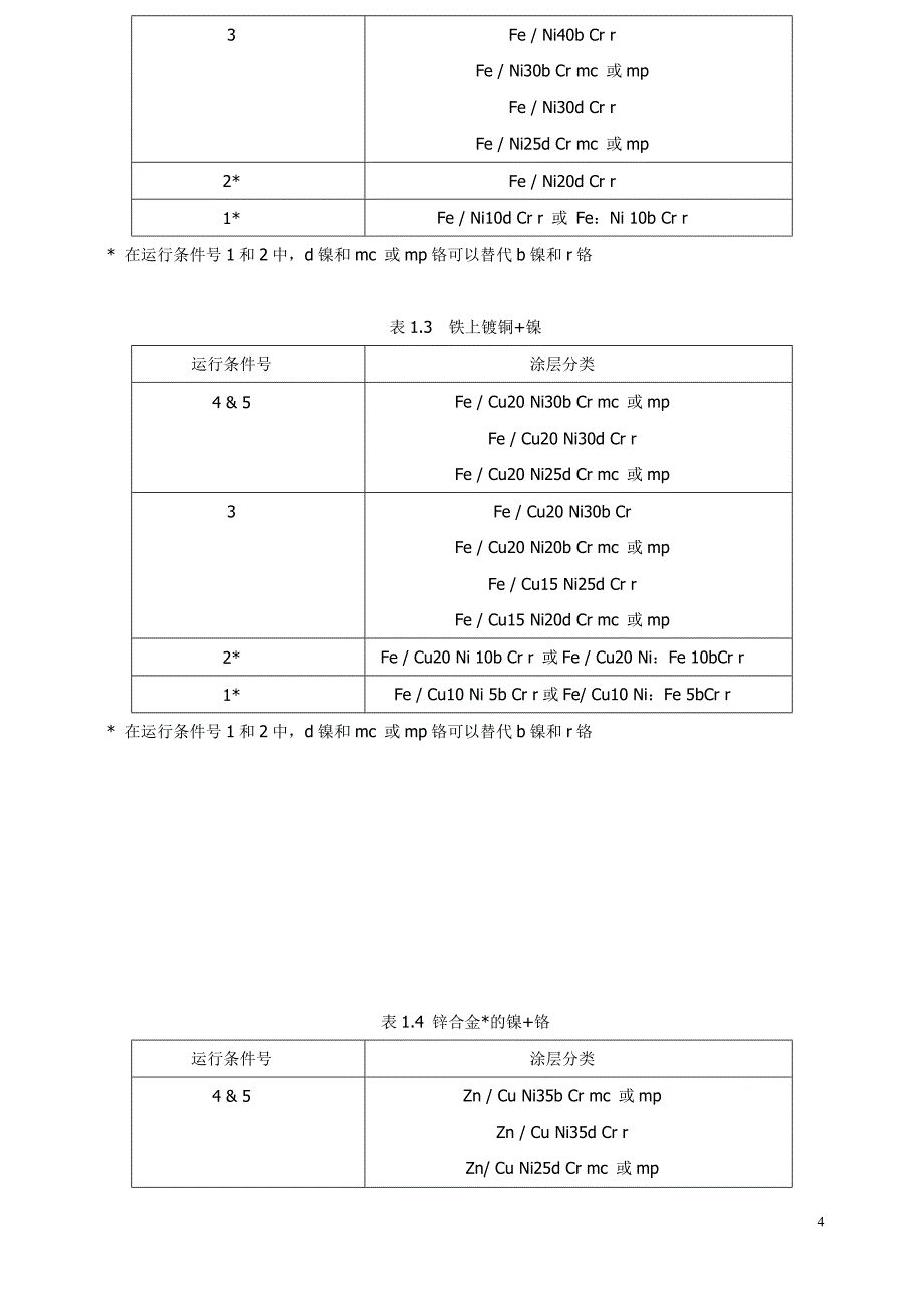 AS1192-2004电镀镍-铬._第4页