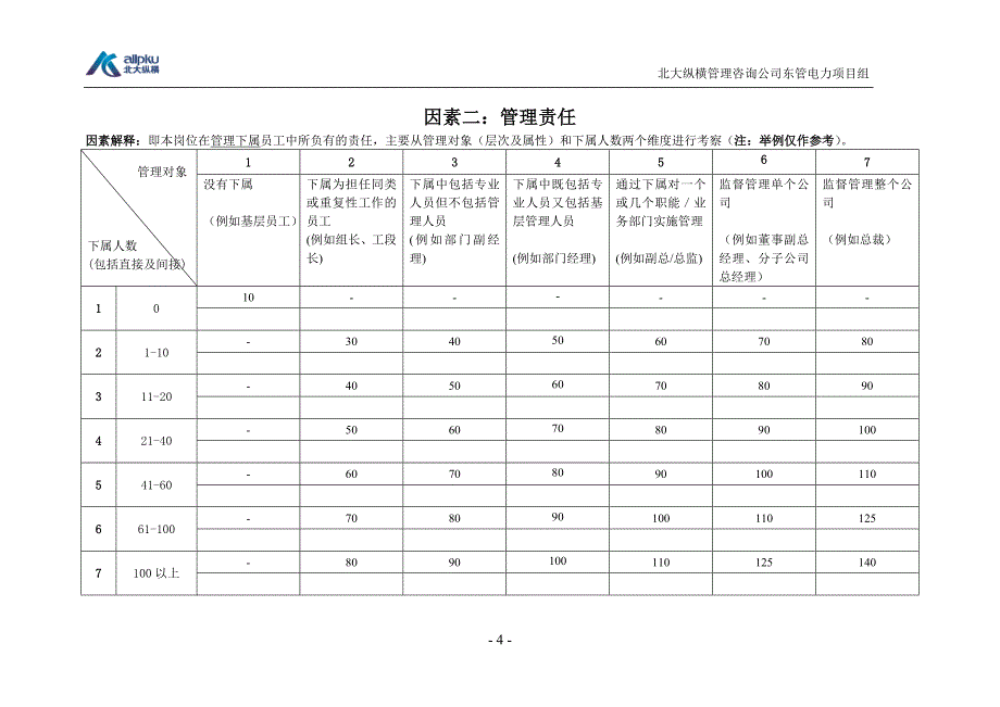 IPE岗位评价因素表-打印20份_第4页