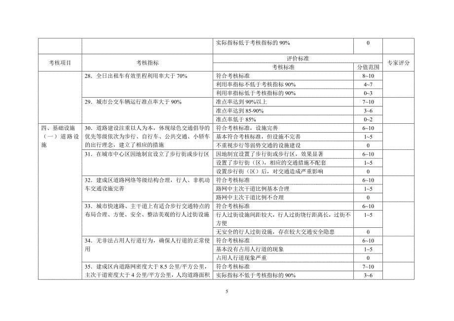 绿色交通示范城考核评分标准_第5页