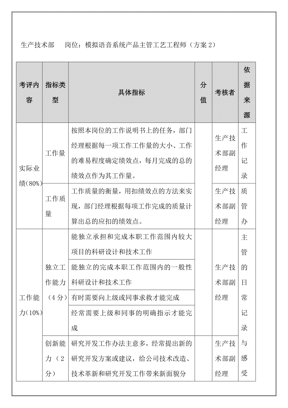 研究发展部年度考核表汇总1_第1页