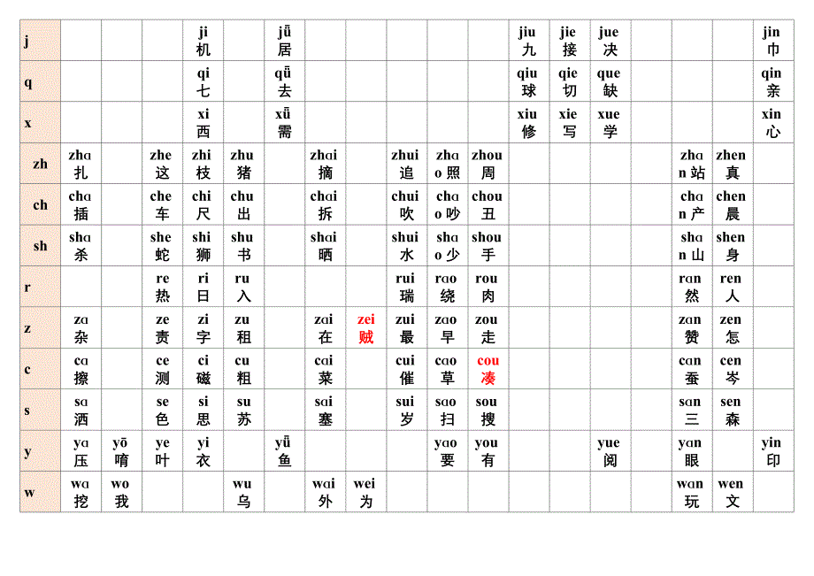 最全汉语拼音组合表(405种打印版)_第2页
