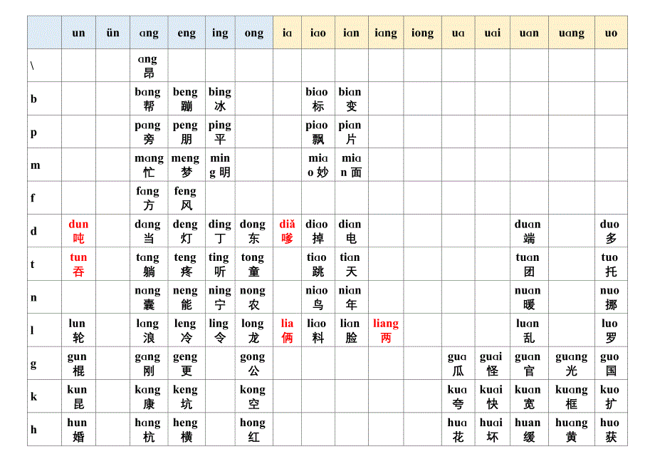 最全汉语拼音组合表(405种打印版)_第3页