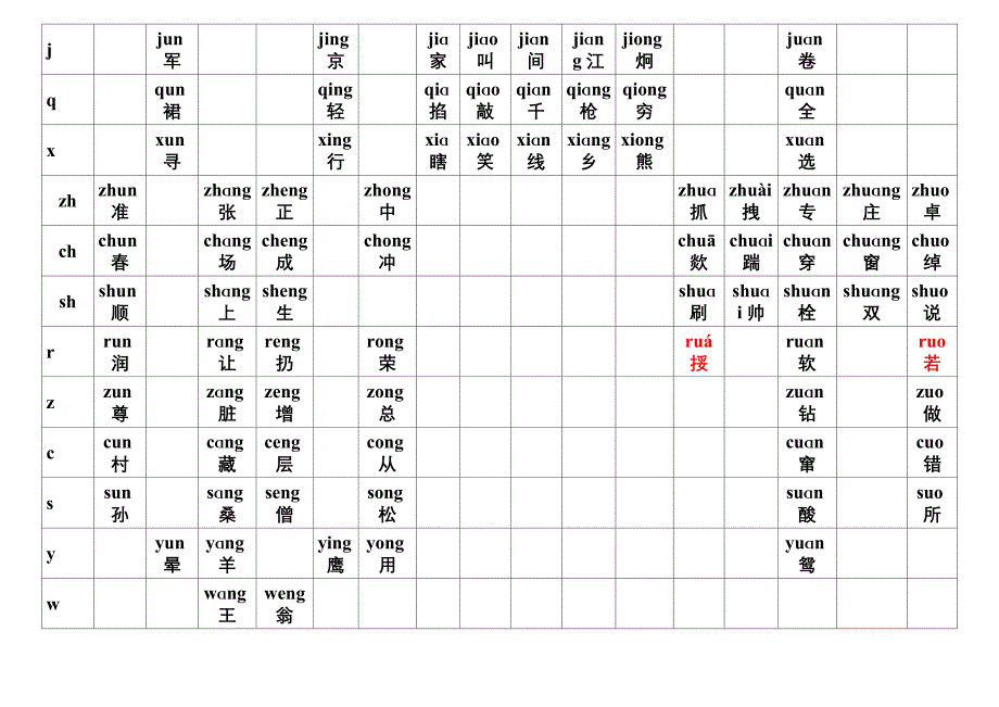 最全汉语拼音组合表(405种打印版)_第4页