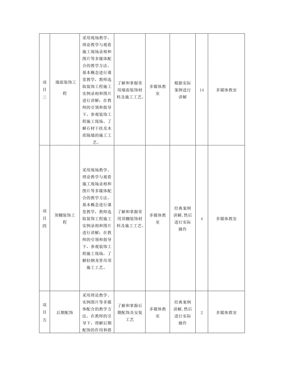 《材料与施工技术》课程整体设计汇编_第3页