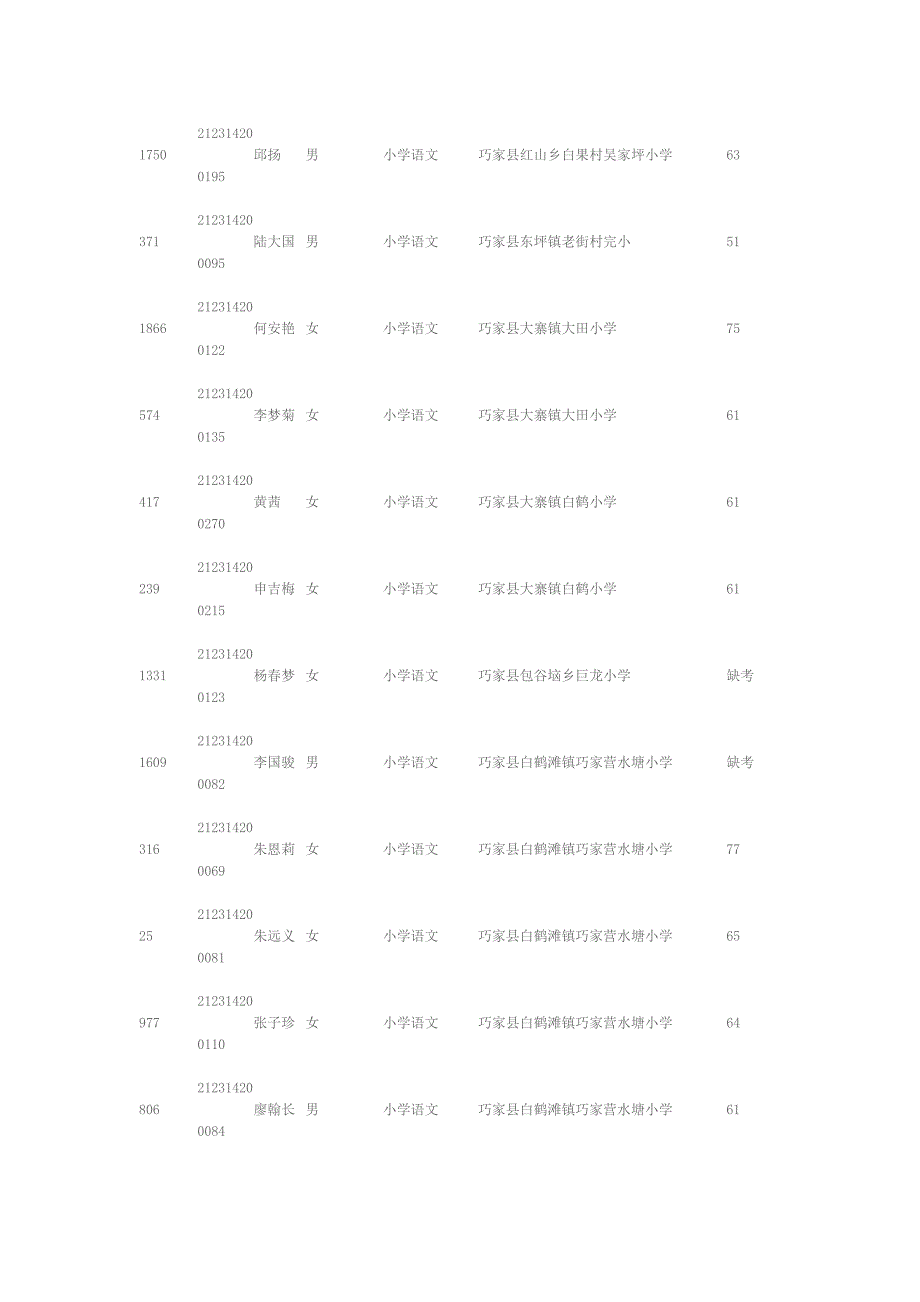 昭通市2014年偏远地区村完以下学校招聘教师笔试成绩登-…_第3页