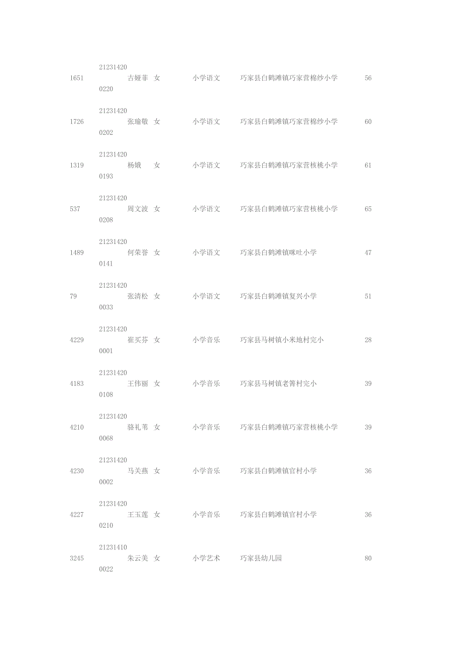 昭通市2014年偏远地区村完以下学校招聘教师笔试成绩登-…_第4页