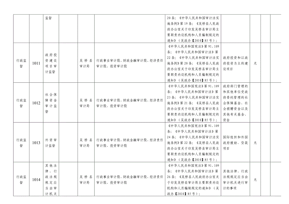 行政权力类别_第4页