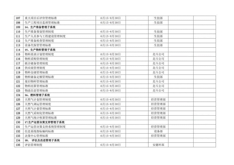 某企业生产管理制度及规程修订计划表_第5页