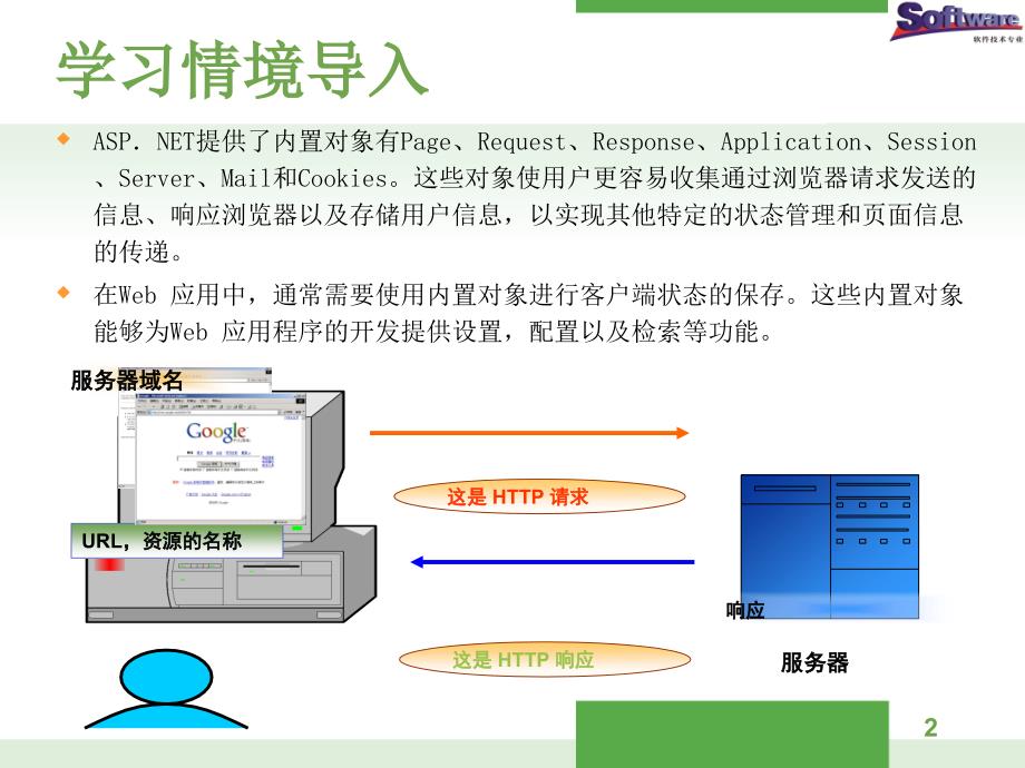 ASP.NET程序设计教学课件作者徐占鹏教学资源KC04090000007电子课件单元4系统对象与数据传递_第2页