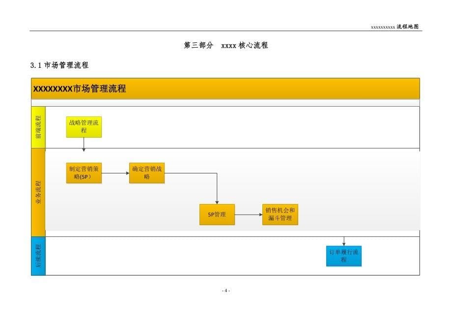 XXXXXX公司流程地图20181030_第5页