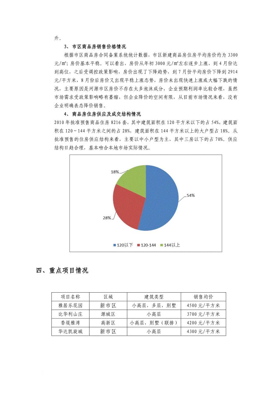 河源房地产市场调查研究报告_第4页