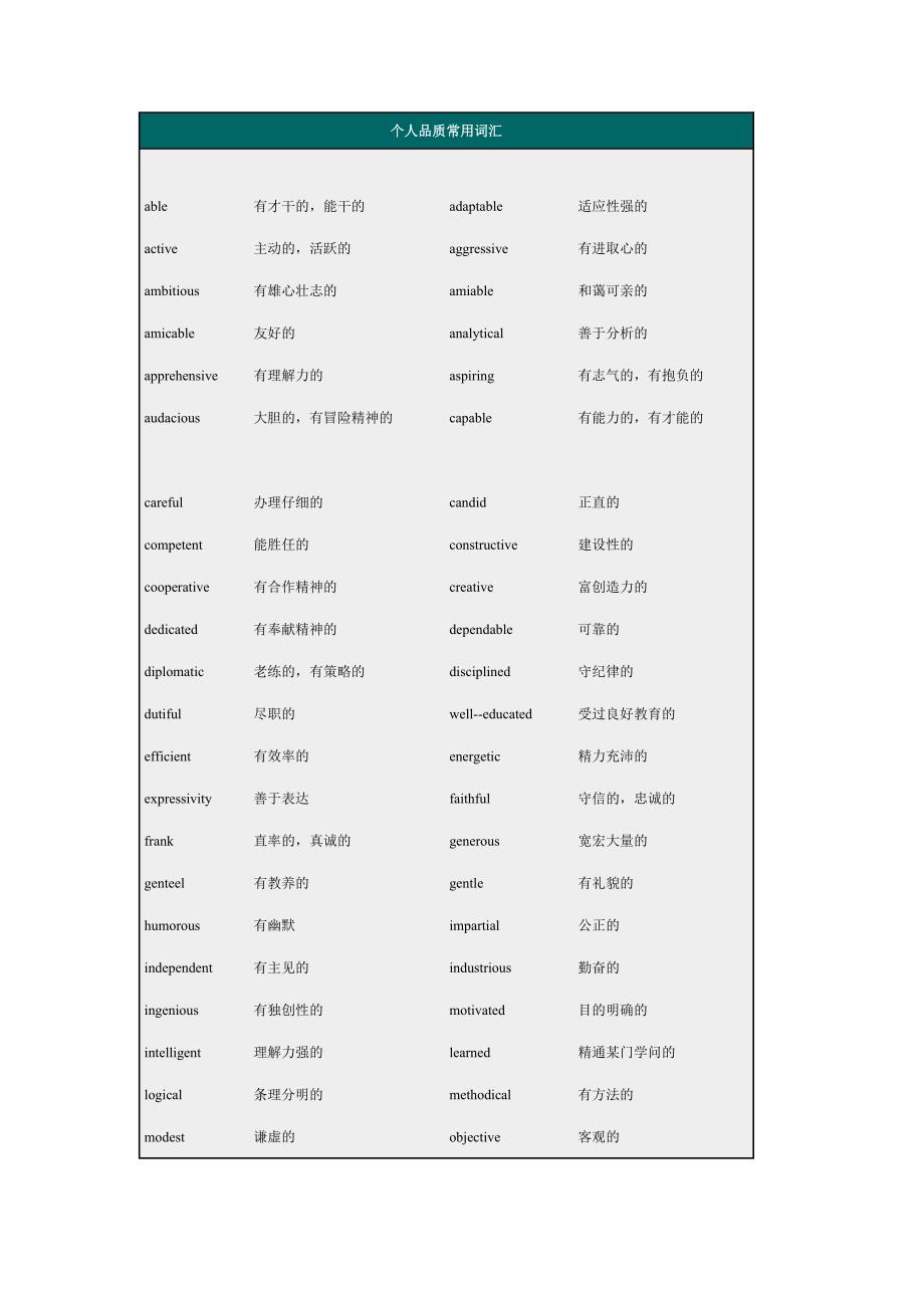 简历常用语大全10_第1页