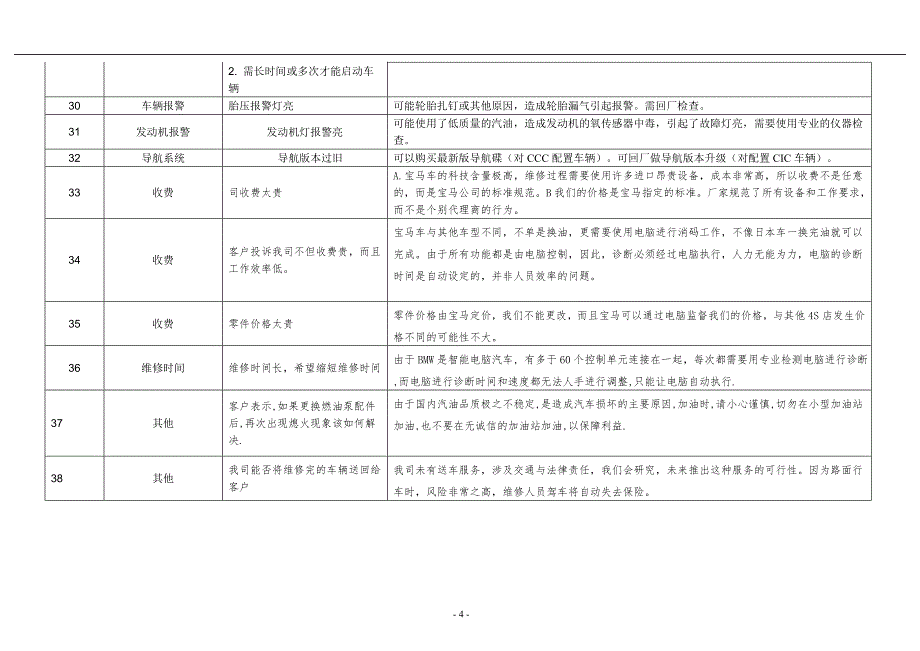 SA常见问题应答话术_第4页