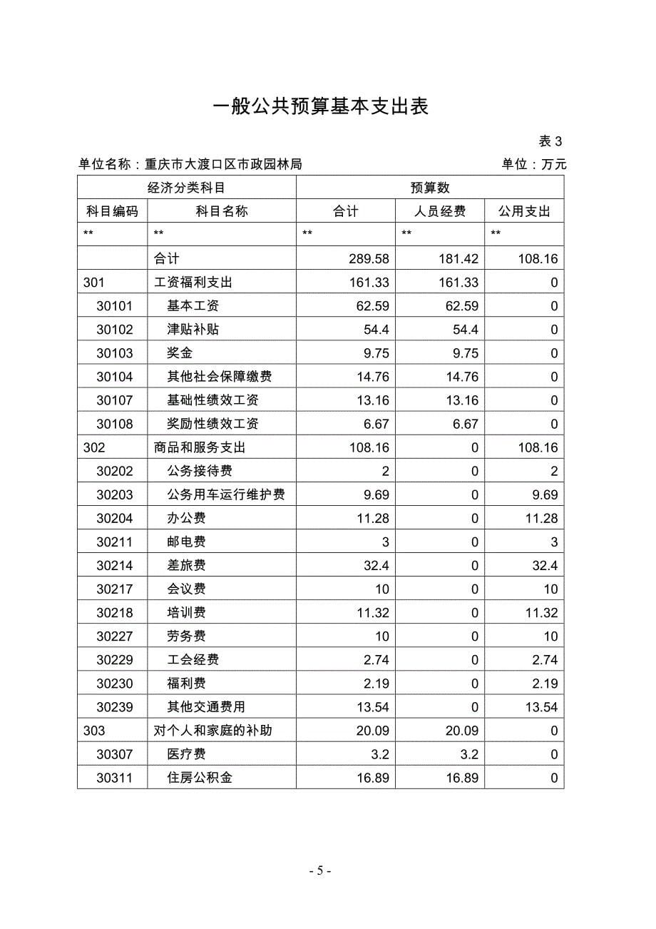 2017年财政拨款收支总表_第5页