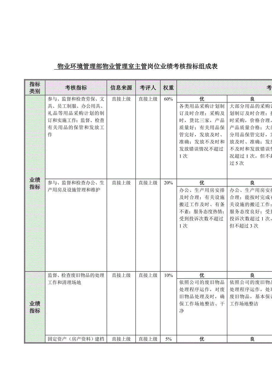 物业管理行业岗位说明书大全15_第1页