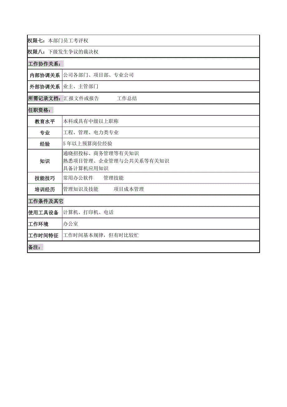 经营开发部部长的职务说明书_第3页