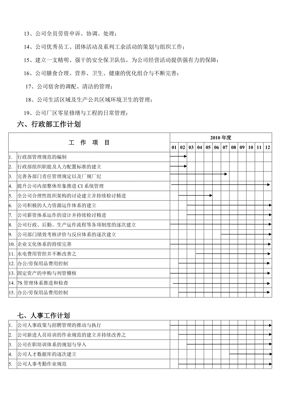 行政人事部2010年度工作计划与目标_第3页