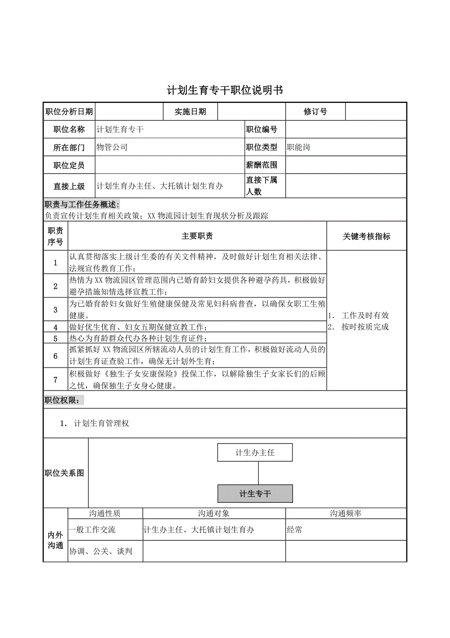 物业管理行业岗位说明书大全24_第1页