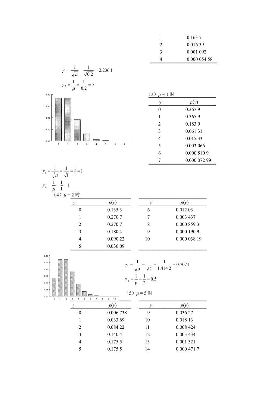 生物统计学之几种常见的概率分布律_第5页