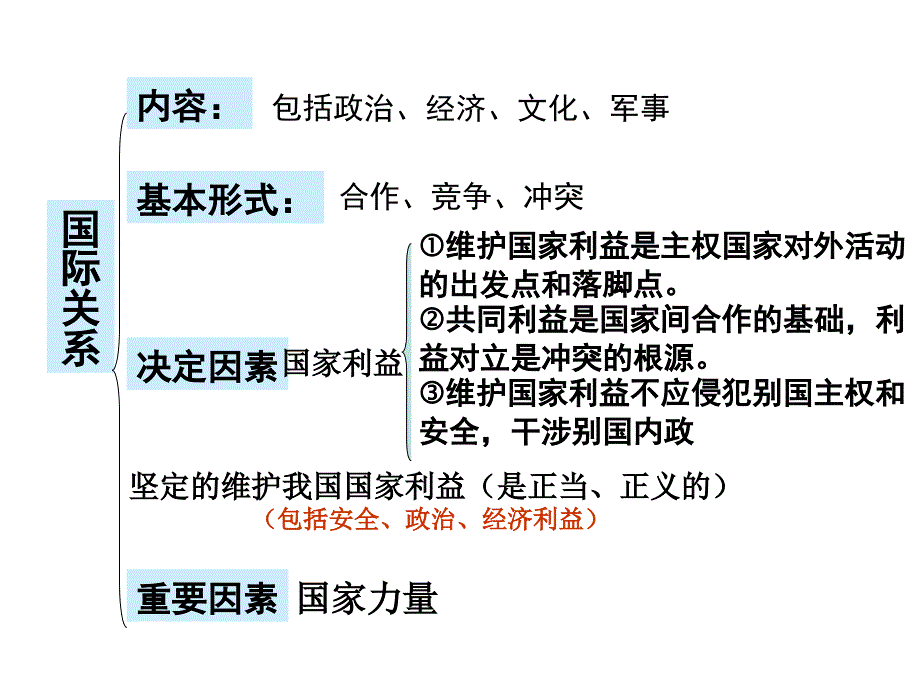 高中政治必修2第四单元知识框架复习microsoft powerpoint 幻灯片_第3页