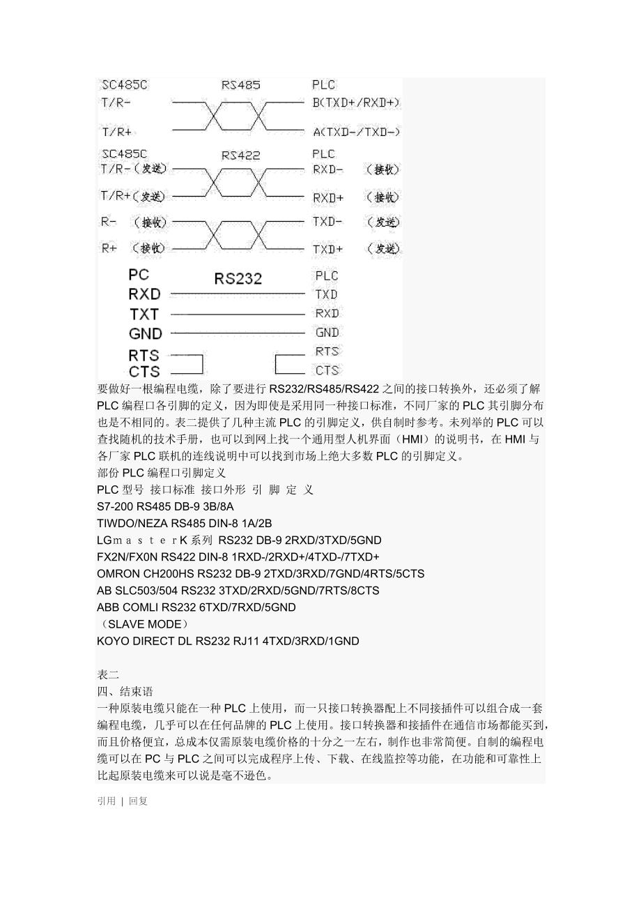 PLC编程电缆大全_第4页