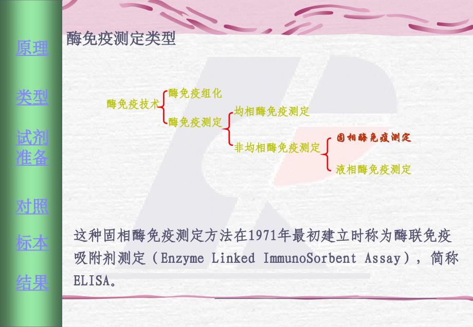 elisa的原理与应用--很详细_第4页