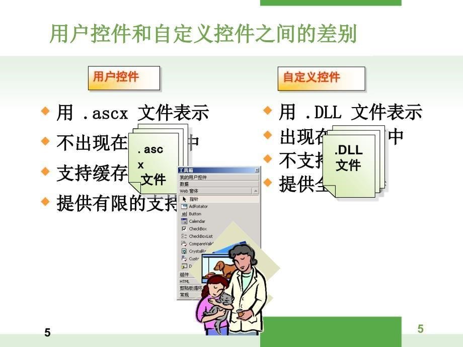 ASP.NET程序设计教学课件作者徐占鹏单元三单元3控件的使用--4用户控件_第5页