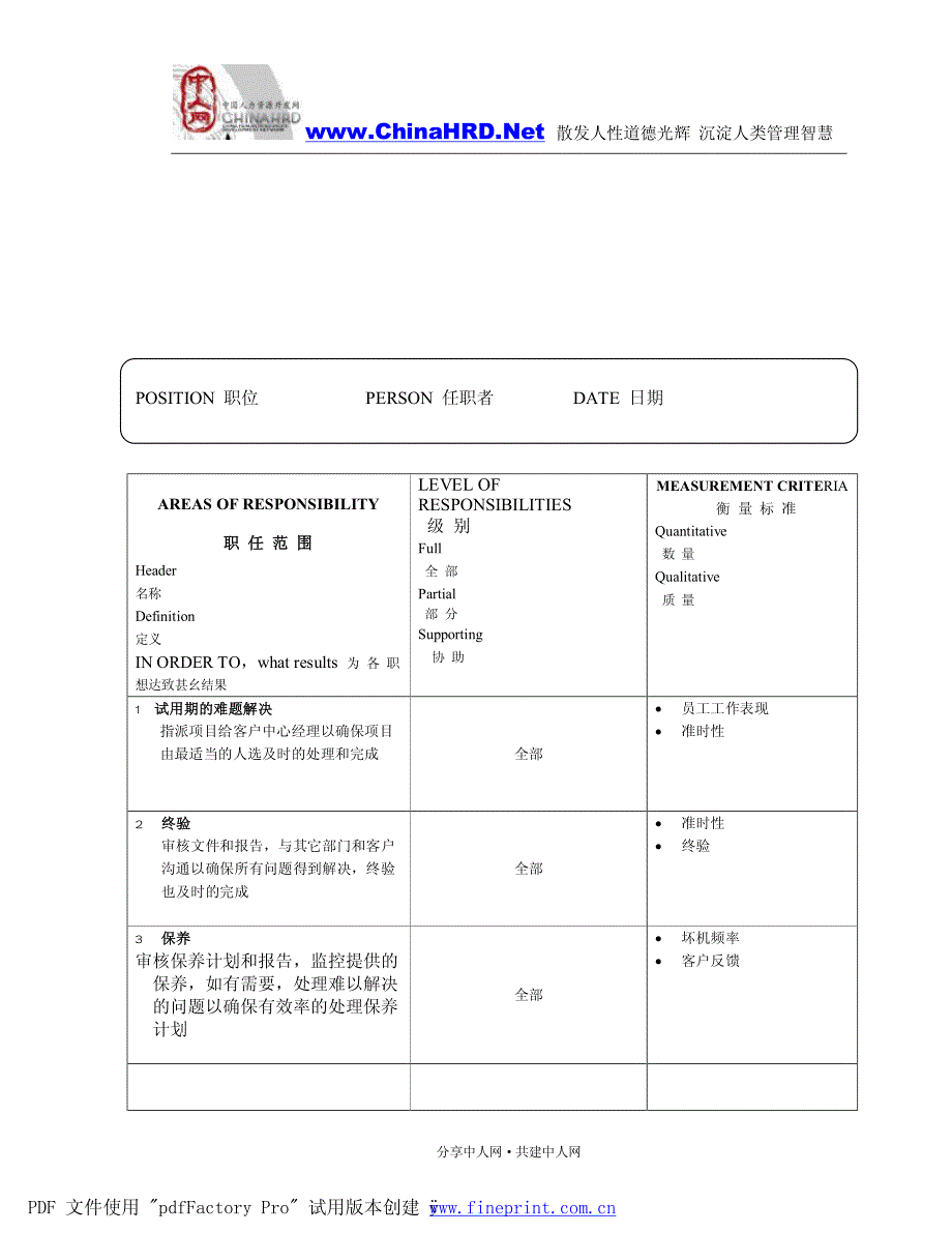 美世咨询--深圳某软件公司17个经典职位说明书_第2页