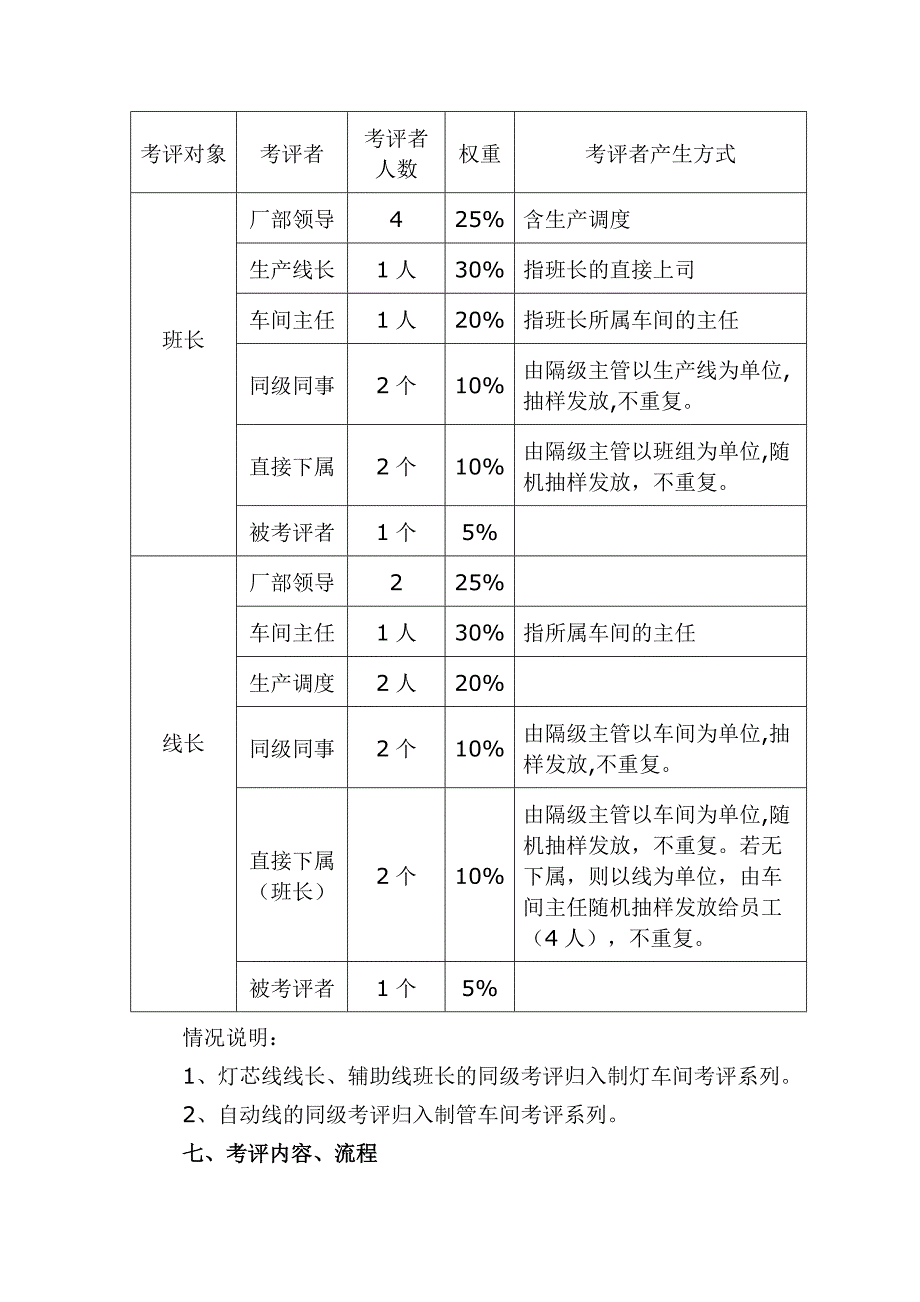 非常精典的末位淘汰实施办法_第2页