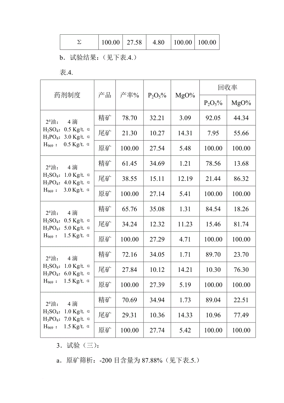 磷矿石反浮选试验方案_第4页