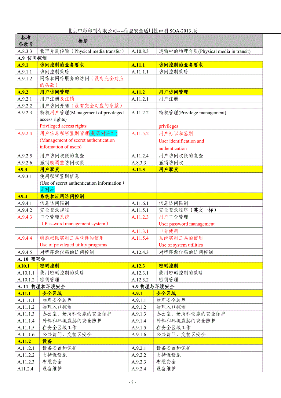 ISO27001-2005版与2013版新旧标准附录A对比_第2页