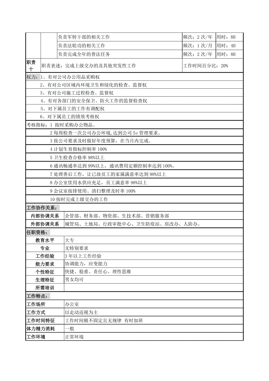 综合办公室副主任岗位职务说明1_第2页