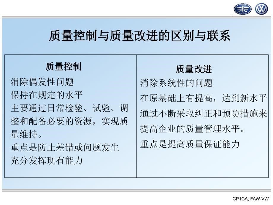 一汽大众过程质量控制_第5页