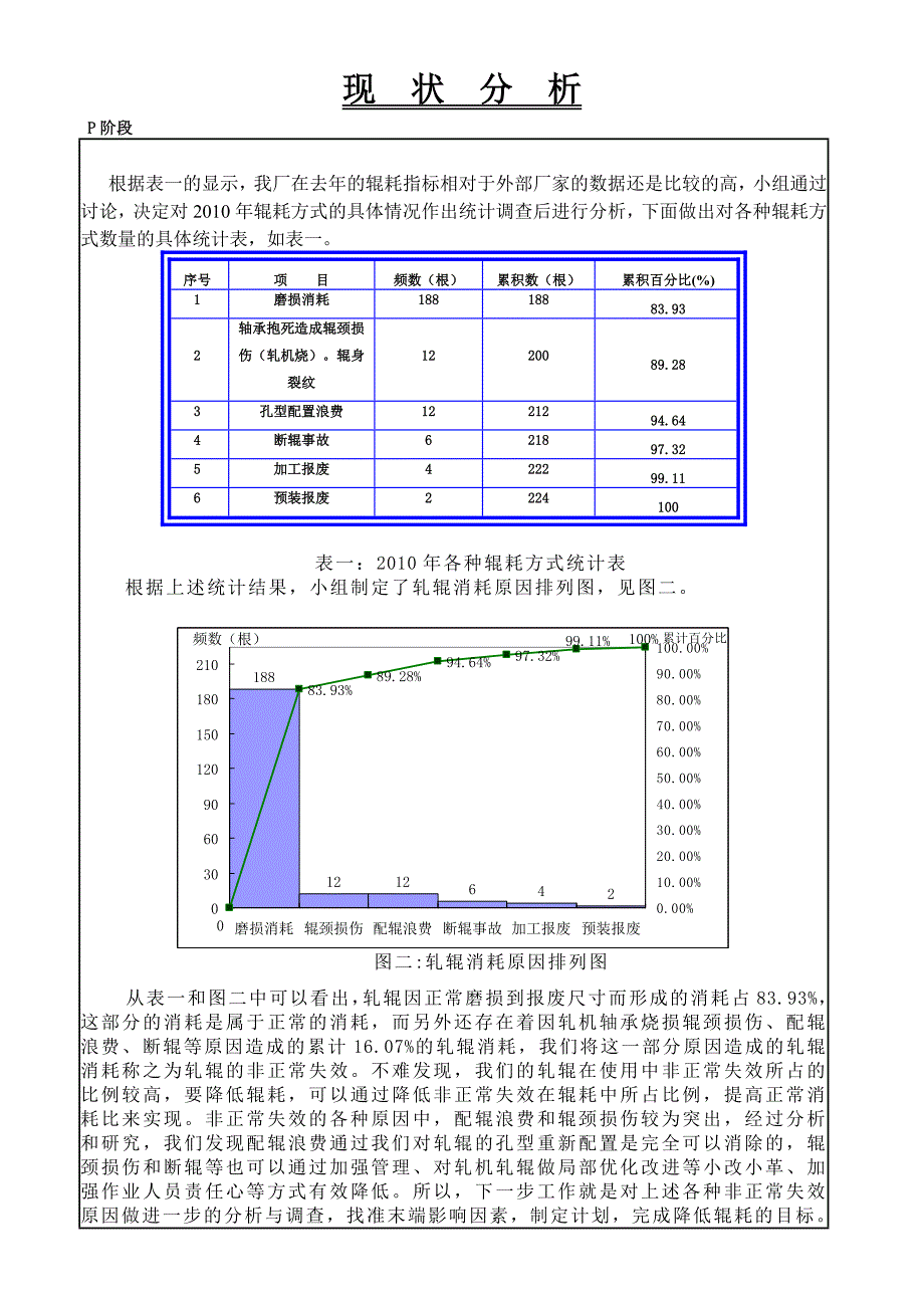 QC小组成果-轧辊消耗要点_第4页