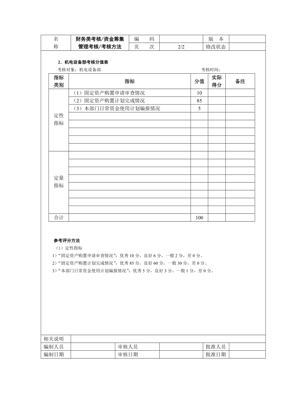 绩效考评指标及运用范本_第3页