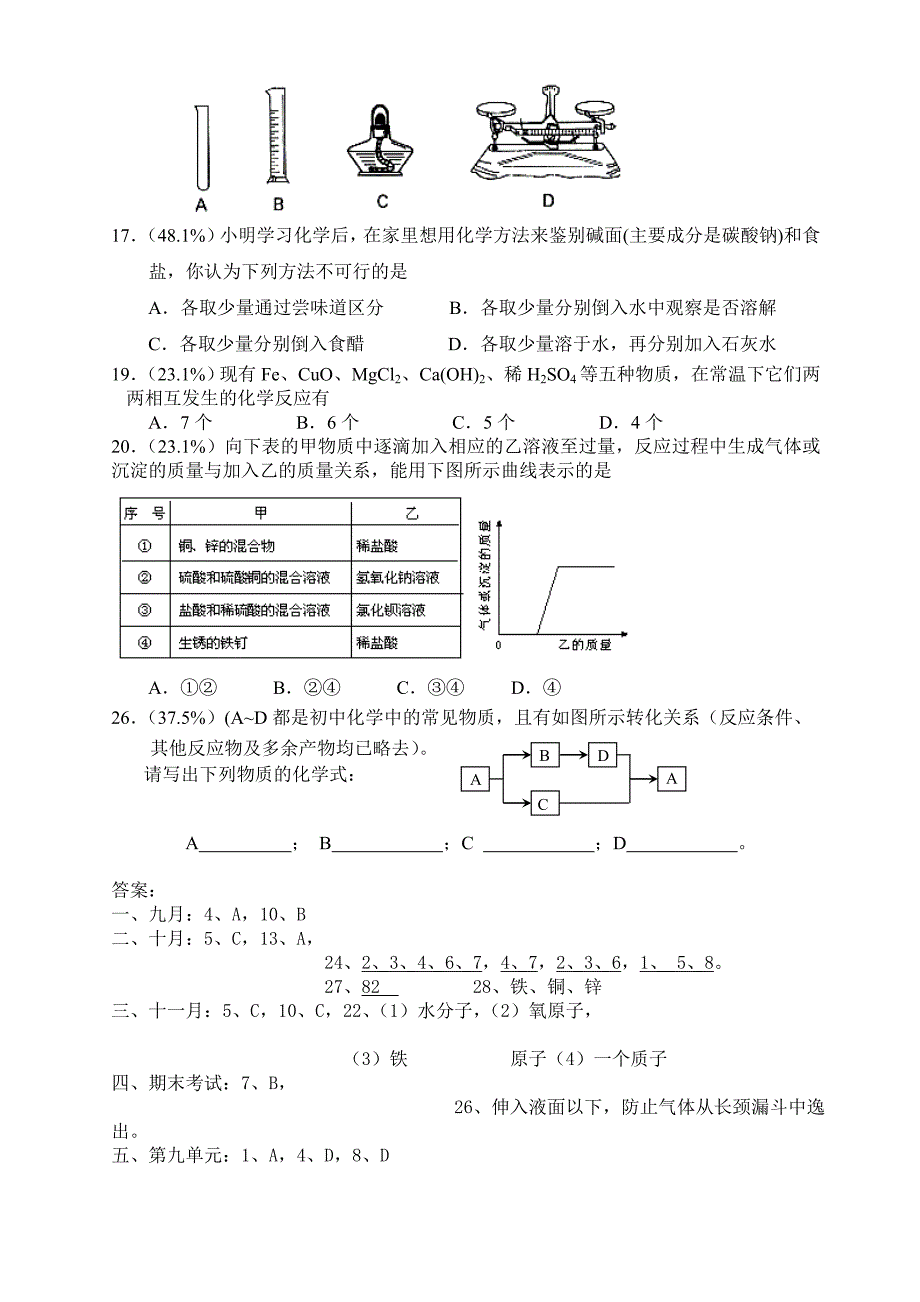 初三化学易错题集含答案(绝对有用)_第4页