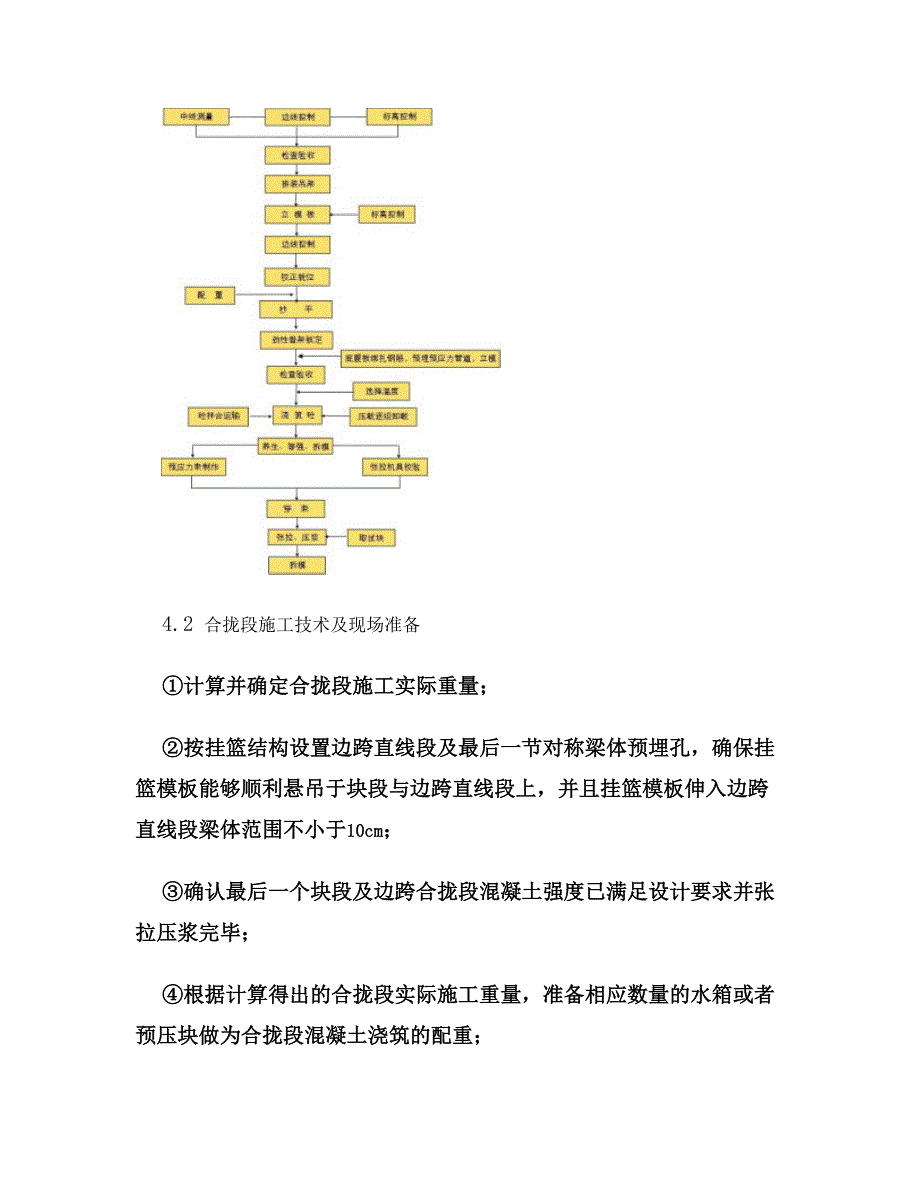 连续梁合拢段施工作业指导书-图文(精)_第4页