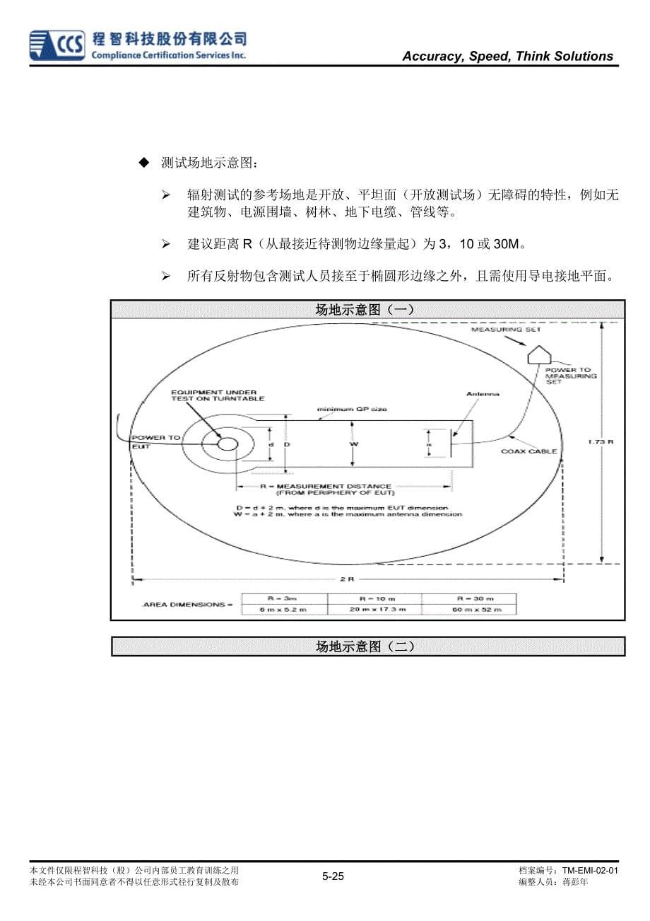 TM-EMI-02-01-RE-辐射干扰测试-资讯技术设备类-V10._第5页