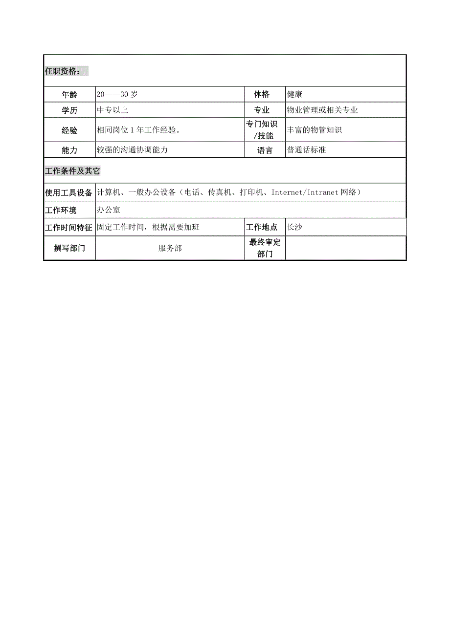 物业管理行业岗位说明书大全18_第2页