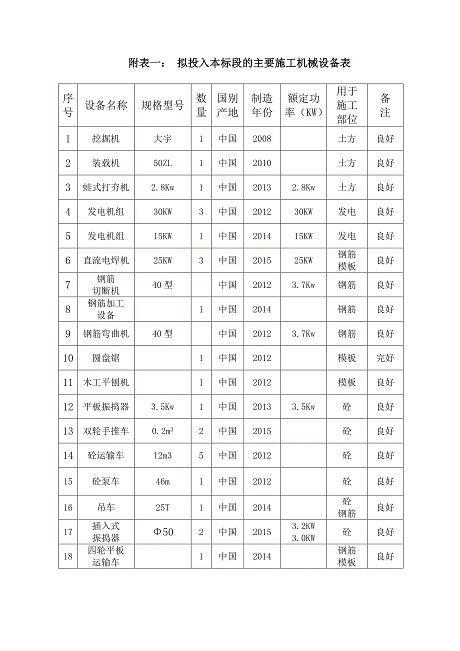 卫星闸-分部工进度计划及工程施工方法Microsoft-Word-文档(DOC)_第3页