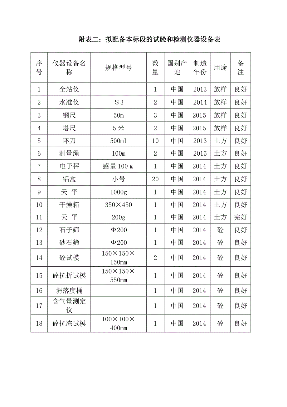 卫星闸-分部工进度计划及工程施工方法Microsoft-Word-文档(DOC)_第4页