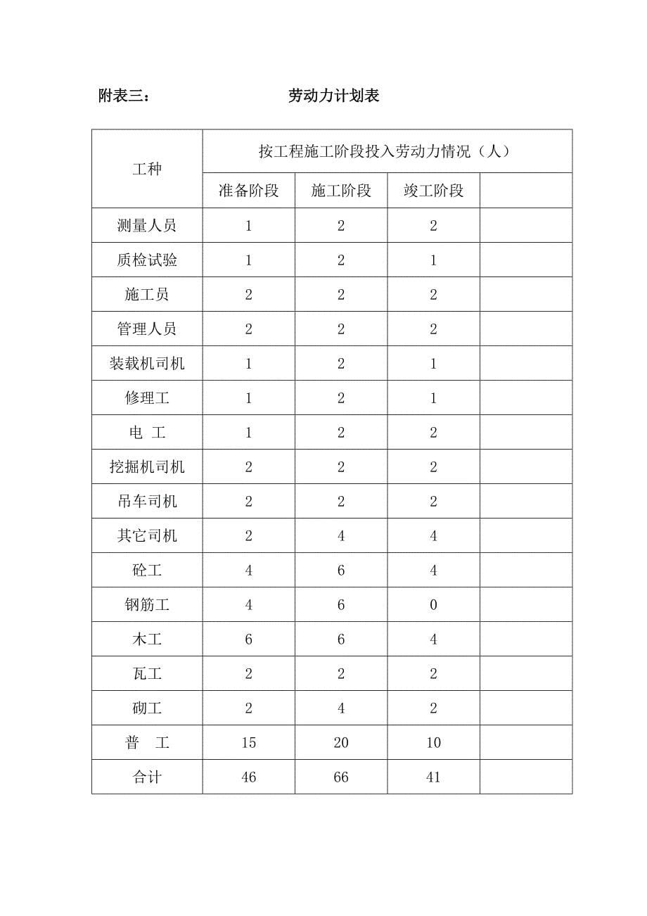 卫星闸-分部工进度计划及工程施工方法Microsoft-Word-文档(DOC)_第5页