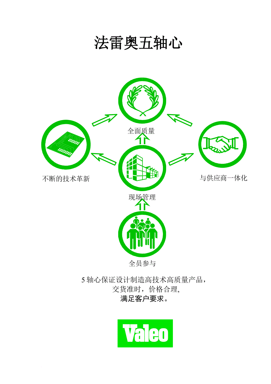 某公司全面质量管理与质量保证_第4页