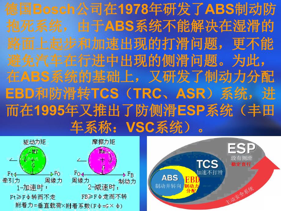 ABS和ESP课件电控汽车稳定行驶系统ESP_第3页