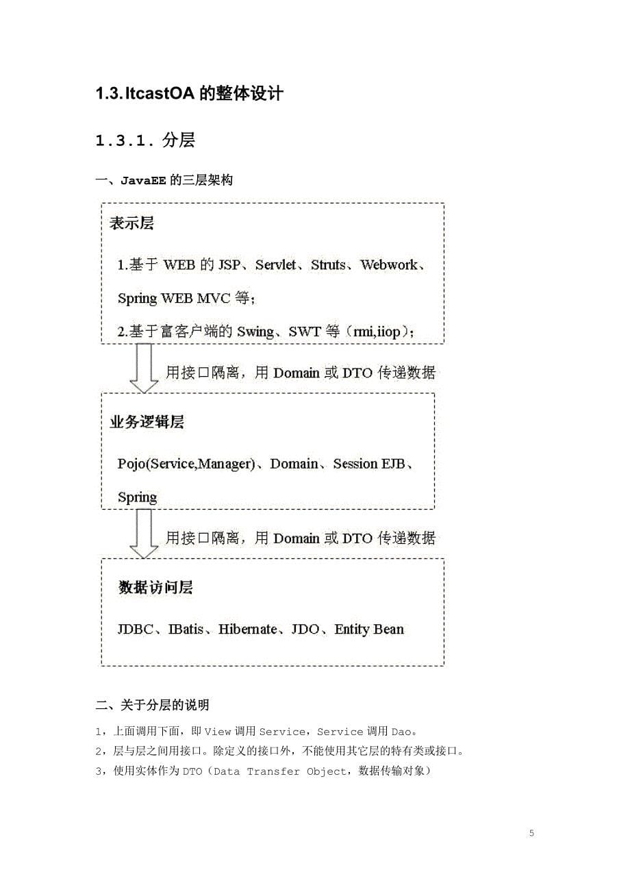 ItcastOA-文档1-整体说明-准备环境-基础功能_第5页