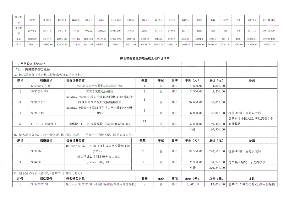 智能建筑弱电系统工程报价清单_第2页